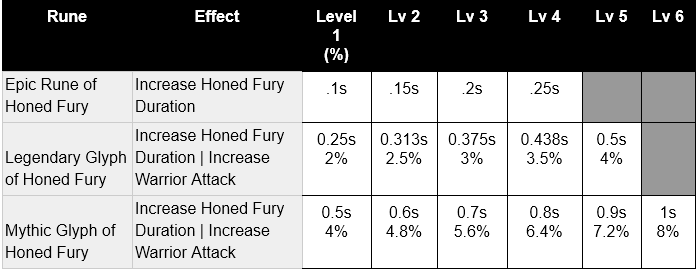 Gultuk_Runes&Glyphs.PNG
