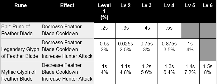 Cogclaw_Runes&Glyphs.PNG