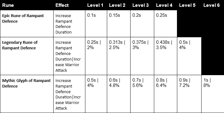 1Cycloblade_Runes.png