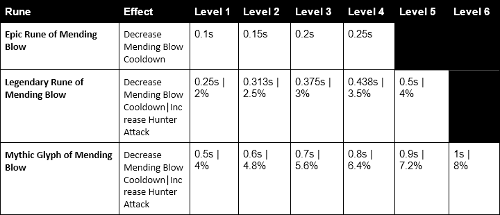 1Scourgefang_Runes.png
