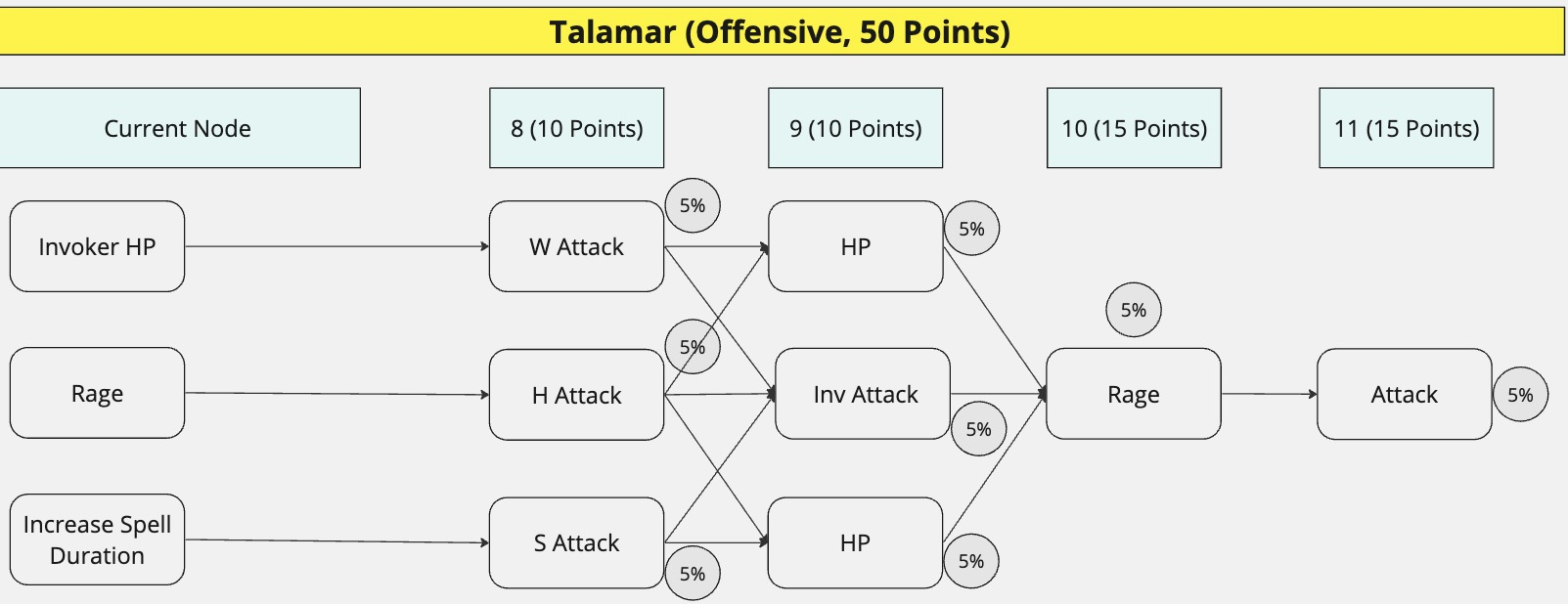 TalamarChampion2.png