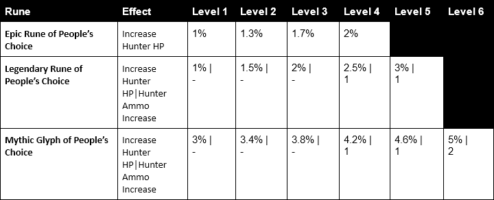 Zel'Noth Runes.png