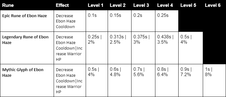 Darkspire Runes.png