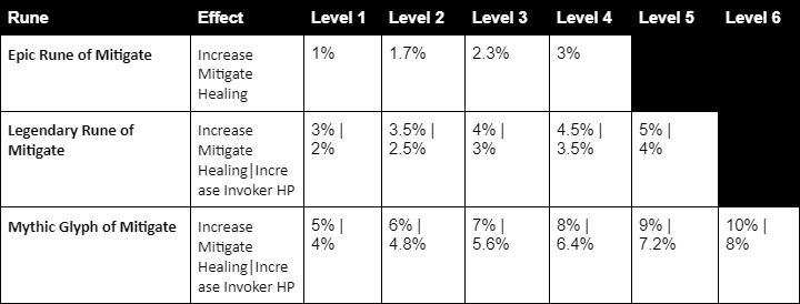 Arcticus Runes.png