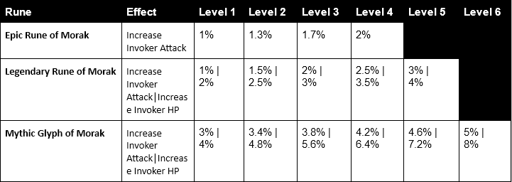Morak Runes.png