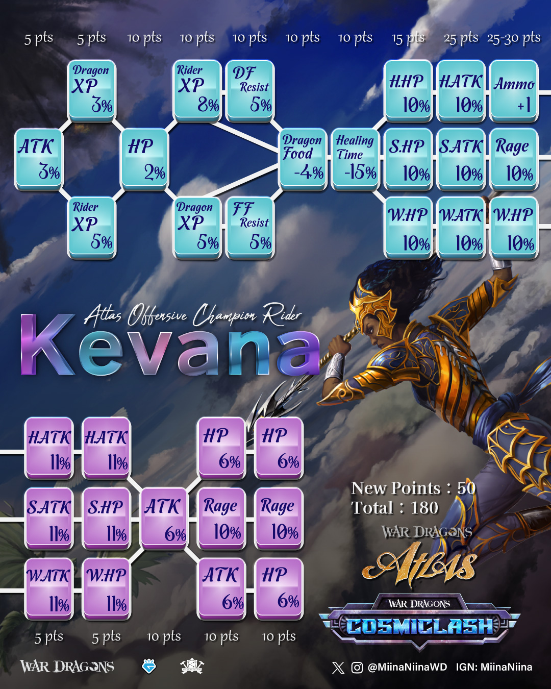 Kevana-champion01.jpg