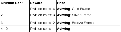 ValorcrestDivisionLeaderboards.png