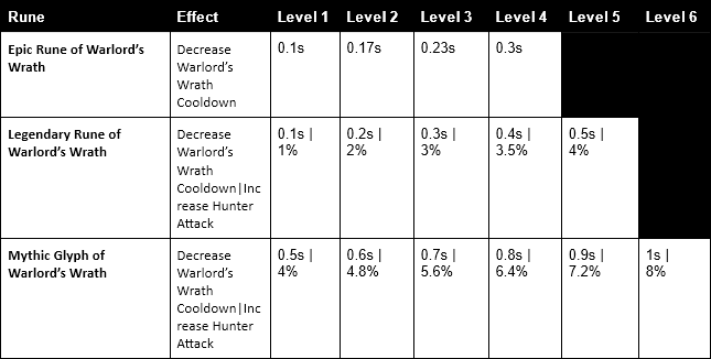RustfireRunes1.png