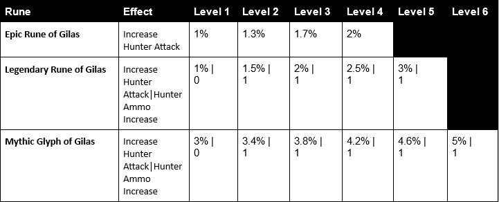 Gilas Runes.png