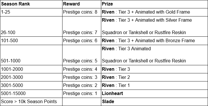 valorcrest leaderboard.png