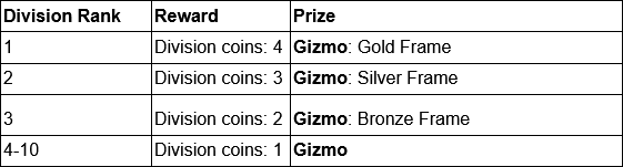 RenegadesLeaderboard2-Fixed.png