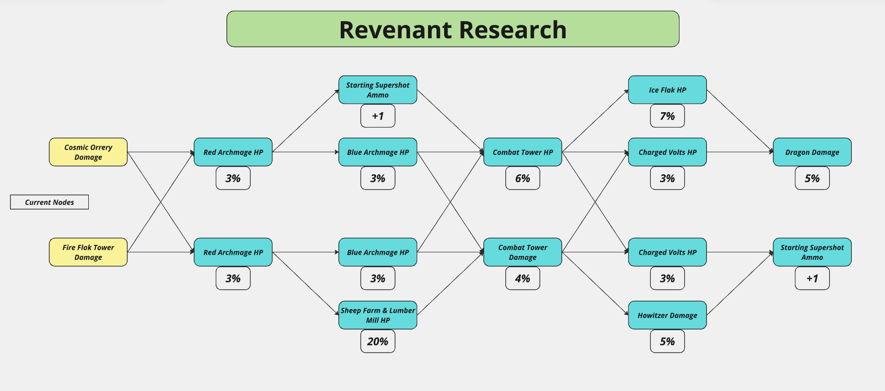 Rev_Research.png