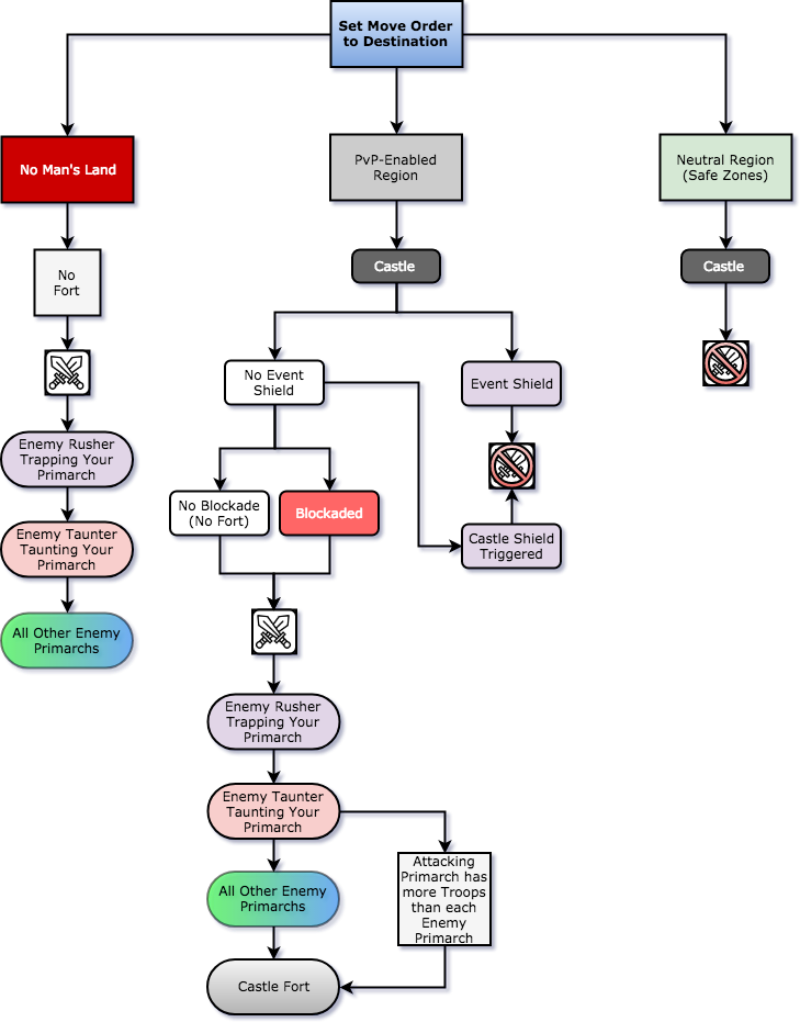 atlas weapon cycle