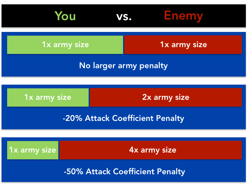 Army_Size.png