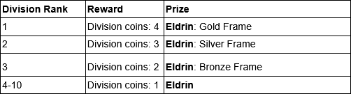 Drakesbane Season Division Leaderboard Rewards Table.png